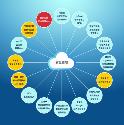云上安全管理競(jìng)合力與數(shù)字內(nèi)容保護(hù) 權(quán)益先行、攻防在后